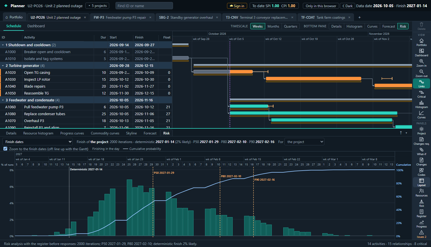 The finish distribution with P50, P80 and P90 marked, and P50 to P80 bars on the Gantt